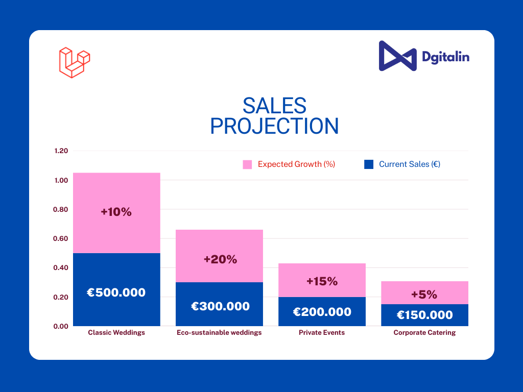 Menampilkan data dari database MySQL ke grafik di Laravel menggunakan Chart.js