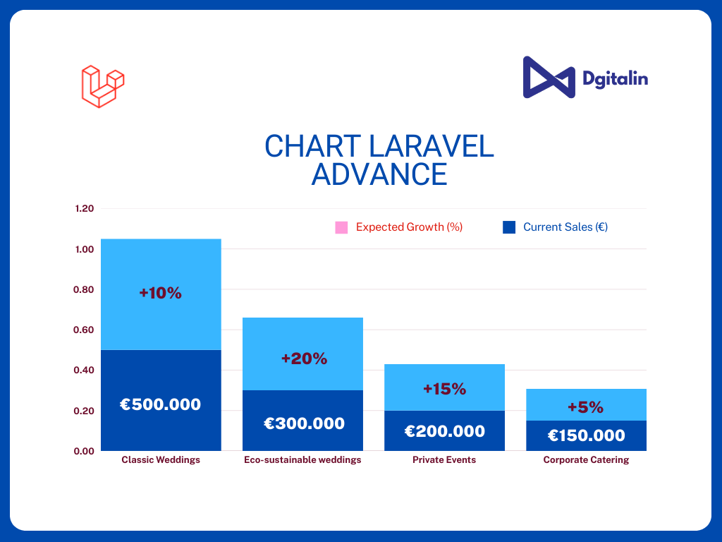 Menampilkan Data dari Database MySQL ke Grafik di Laravel (Advanced)